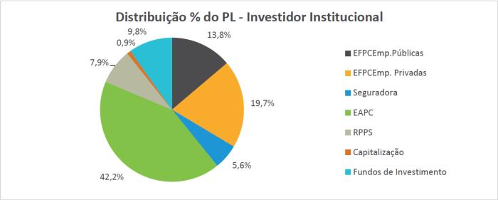 EAPC = fundos de pensão abertos (PGBL/VGBL) já possuem o maior