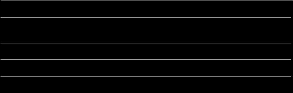 reprodutivas de 2011 e 2012.