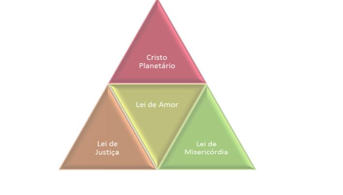 Perceba que a cada assunto ou conceituações, novas questões se abrem para serem discutidas e estudadas.