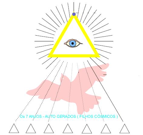 DÉCIMO MANDAMENTO MALKUT Humanidade - Terra "LOUVADO SEJA AINDA O SENHOR QUE NÃO PERMITE AOS SERES DA TERRA, QUE DEIXEM DE SEGUIR OS DEZ MANDAMENTOS, PARA NÃO CAÍREM NAS PENAS