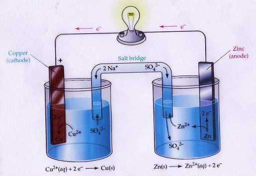 ELECTROQUÍMICA Cu 2