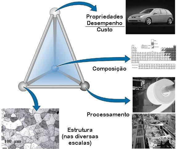 Objeto da Ciência e