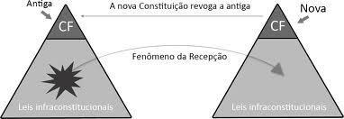 LEI QUE VIOLOU A CONSTITUIÇÃO ANTERIOR, MAS AINDA NÃO FOI PRONUNCIADA