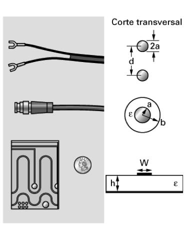 Linhas de transmissão Principais tipos Seção Transversal Par