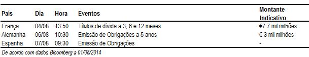 Agenda Macro Fonte: Mib, Bloomberg Dívida