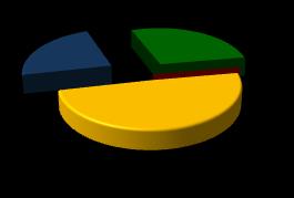 Deste modo, os números totais excluem algumas classes de atividades econômicas, não representativas do segmento de micro e pequenas empresas nacionalmente, tornando os números totais de empresas e