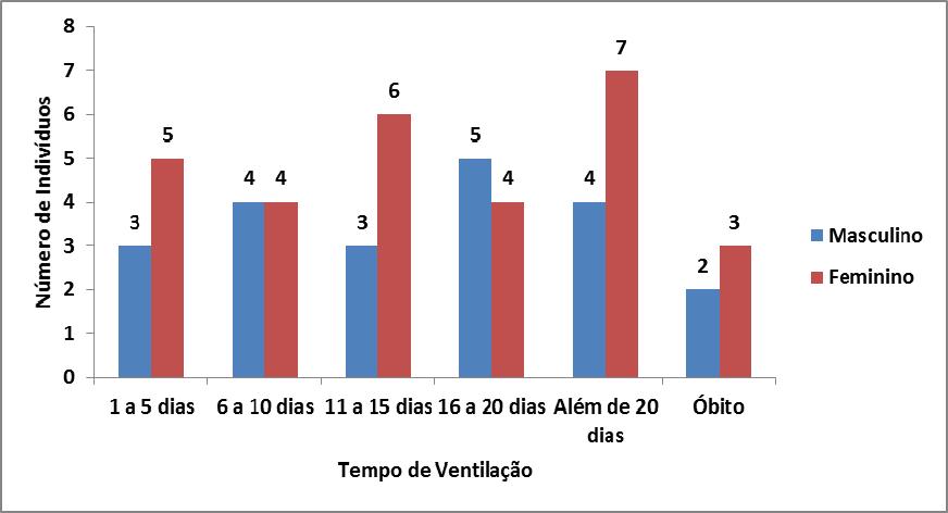 Metodologia Trata se de um estudo retrospectivo, descritivo, analítico e transversal (PEREIRA et al., 2003).