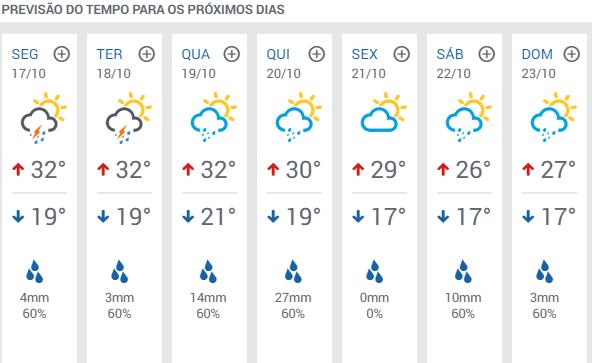 15. Previsão do tempo em São Paulo, segundo o Climatempo: Para os que são de fora de São Paulo, desejamos uma boa viagem e a todos nós um