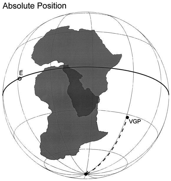 Recontrução paleogeográfica O polo paleomagnético Sul calculado para a África é representado na Figura ( ponto VGP).