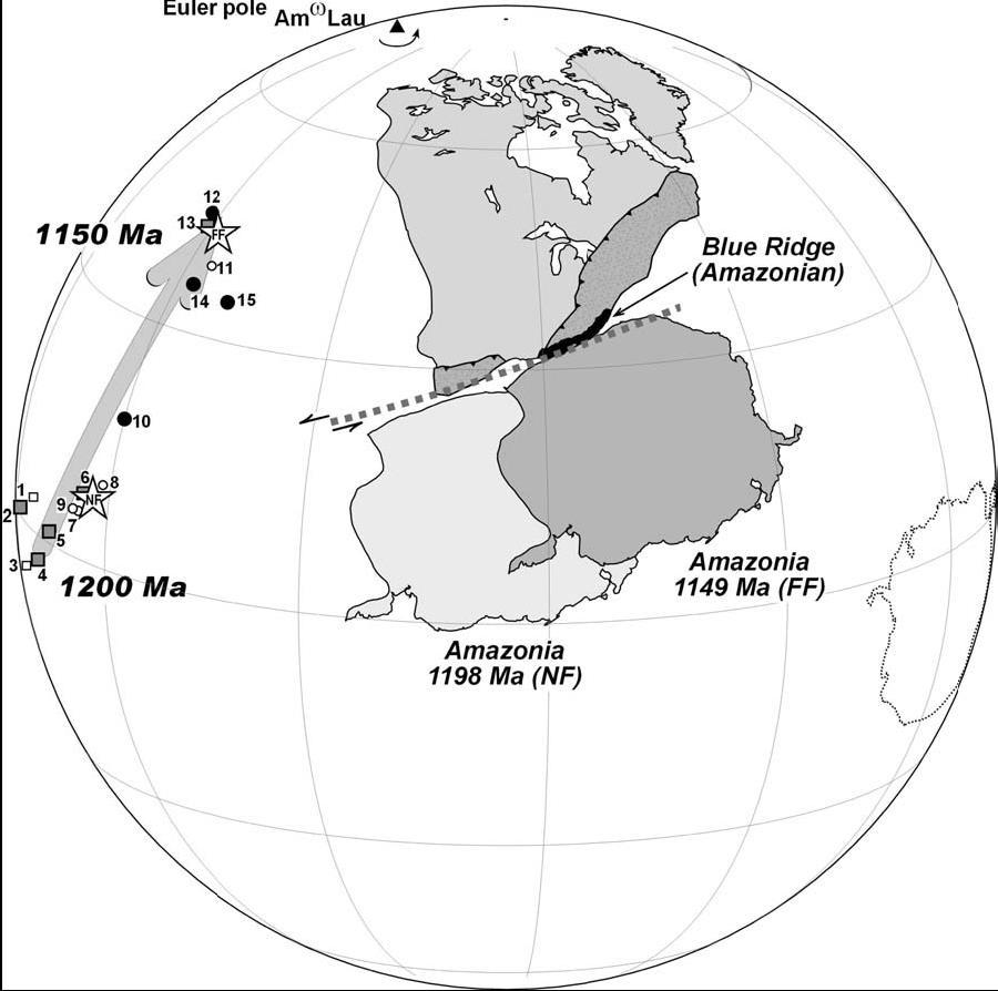 Rodinia Reconstrução paleogeográfica do craton Amazônico em relação à Laurentia para as épocas de 1200 Ma (C. Amazônico em cinza claro) e 1150 Ma (C. Amazônico em cinza escuro).