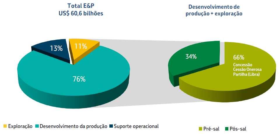 Eficiência de Capex