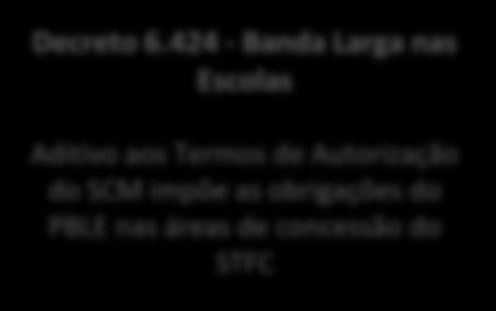 ..) massificar o acesso a serviços de conexão à Internet em banda larga Portaria 1.