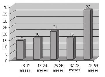 Pinheiro FGMB et al Rev. Bras. Hematol. Hemoter. 2008; 30(6):457-462 logia dos eritrócitos e contagem diferencial dos leucócitos.