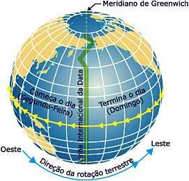 do Mato Grosso e Mato Grosso do Sul assumem o horário do Fuso de 45 W (-3h