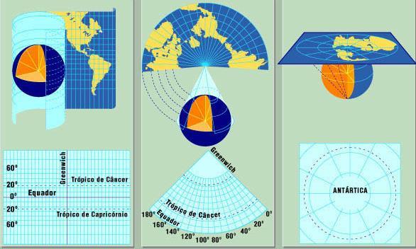 Projeções cartográficas Cônica Azimutal / Polar maior