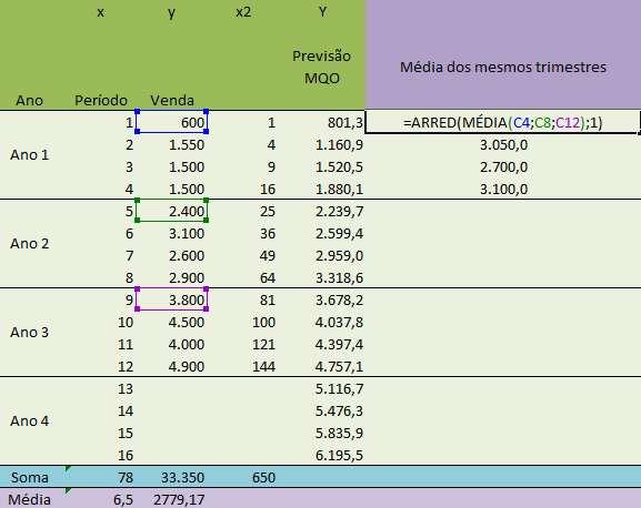 Demada com elmação do fator SAZONAL Demada com correção ecessára a sére temporal * t t fs * t : quatdade de produto sem sazoaldade o período o tempo t t : quatdade (observada) de produto o período o