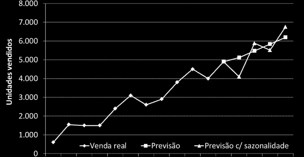 Regressão Lear Múltpla: a b X b X b X b X Ode: = quatdade de pzza demada a = tercepto. X = preço médo do pedaço de pzza. X = preço médo da educação. X = preço médo do refrgerate.