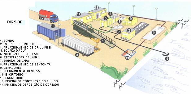 Casos e exemplos 77 que 1200 m 2, na margem de início do furo (chamada rig side ), e mais cerca de 800 m 2 na margem final ( pipe side ), normalmente não cabendo na área de uma faixa de dutos.