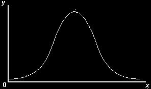 Curva normal Importante distribuição estatística Sua forma apresenta formato