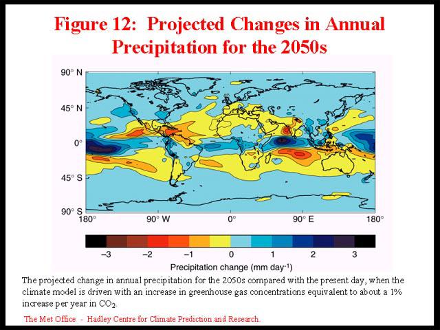 Precipitação e o nível do mar Maior evaporação significa maior precipitação Espera-se aumento da