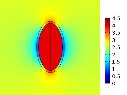 Campo Elétrico [kv/mm] Campo Elétrico [kv/mm] (a) (b) Figura 4-75: Distribuição de campo elétrico: (a) antes da DP; (b) fim da DP.