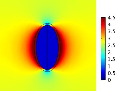 De acordo com a Figura 4-76 percebe-se que exatamente antes da DP o campo elétrico na cavidade é maior que no isolante, tal como já obtido e explanado anteriormente para a cavidade esférica.