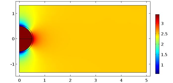 aproximadamente 12 ma. Vale ressaltar que, como o processo de descarga dura cerca de dezenas de nano segundos, por meio da Figura 3-18 não é possível perceber a dinâmica da corrente na cavidade.