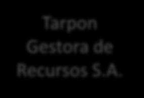 Estrutura societária após o contrato: Caso Abril Educação Tarpon Gestora de Recursos 100% 37,72% -