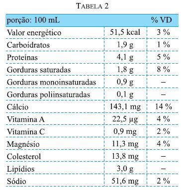 Assinale: (A) Se apenas uma das afirmações for correta. (B) Se apenas as afirmações I e II forem corretas. (C) Se apenas as afirmações I e III forem corretas.