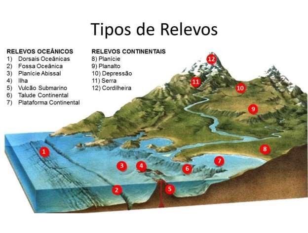 Relevo: a dinâmica interna da Terra constrói o relevo, produzindo desníveis na