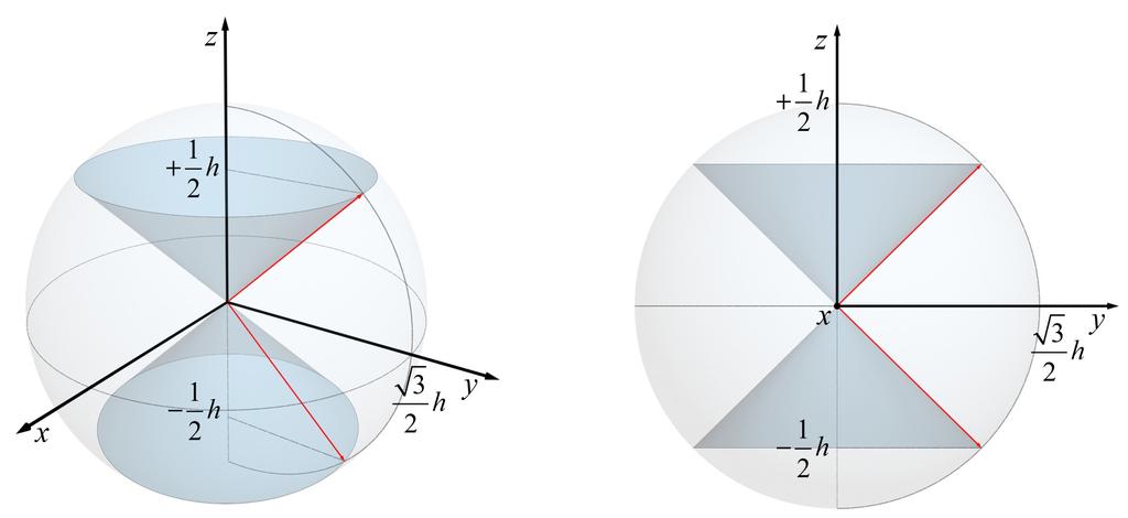 O módulo dssa grandza vtorial no caso do spin do ltron é: 1 S h h 1 1 3 = + = 4 nquanto a componnt dss vtor ao longo d um ixo, o qual dnominamos z, pod assumir apnas dois valors: ( 39 ) h S =± / ( 40