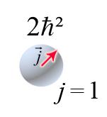 Eltromagntismo» Paramagntismo dos Matriais 11 Assim, o momnto angular total d um létron num átomo, qu, d acordo com a xprssão (000), é a soma dos momntos angulars orbital d spin, assum valors dados