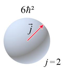 ( 4 ) Os possívis valors d J são, por xmplo, dados plos valors: 3 1 15 J = h/ j =, J = h/ j = 1, J h j 4 4 ( ) = / = 3.