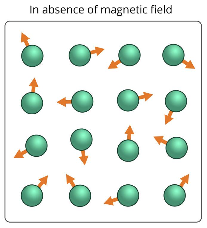 Eltromagntismo» Paramagntismo dos Matriais 3 Como rsultado tmos, ntão, qu um campo magnético provoca o alinhamnto dos momntos d dipolo dos constituints do matrial.