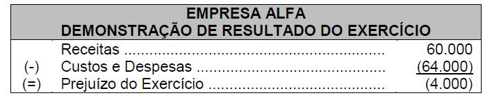 7 resultados finais do grupo não condizem com a realidade, possibilitando a influência sobre tomadas de decisão de maneira prejudicial. O art. 250 da Lei das Sociedades por Ações (Lei no 6.