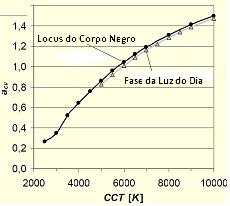 fator de ação circadiano (a cv ) QUALIDADES E A EFICIÊNCIA ENERGÉTICA NA ILUMINAÇÃO VIÁRIA URBANA, Jun.