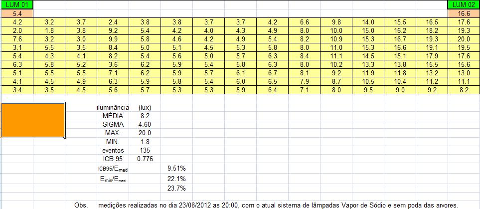 QUADRA NO IEE-USP E med =