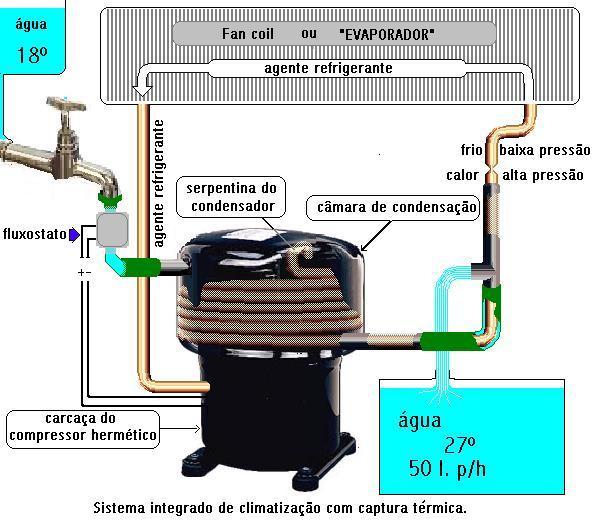 Fonte: http://br.geocities.com/simaowilson/relatoriodani.