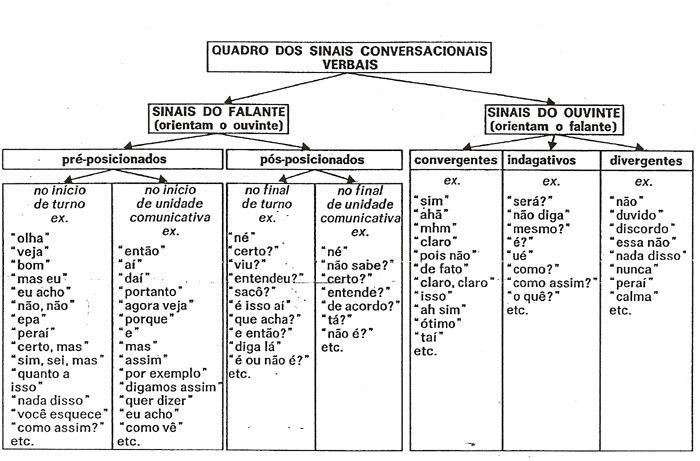 caracterizado (envolvimento do falante com o ouvinte, ou vice-versa), mas também quando o falante verbaliza avaliações subjetivas a propósito das significações proposicionais, envolvendo-se, pois,