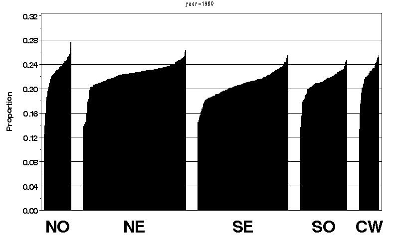 Proporção de Homens com 35 49 Anos de Idade e 0 4 Anos de