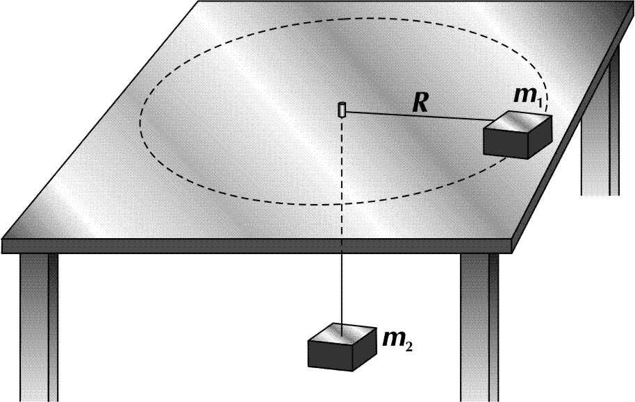 6.Um pequeno bloco de massa m 1 gira sobre uma mesa horizontal sem atrito. Esse bloco está ligado a outro, de massa m 2, através de um fio que passa por um orifício existente na mesa.