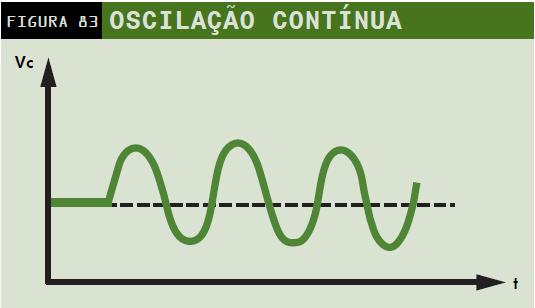 Influência do ajuste da