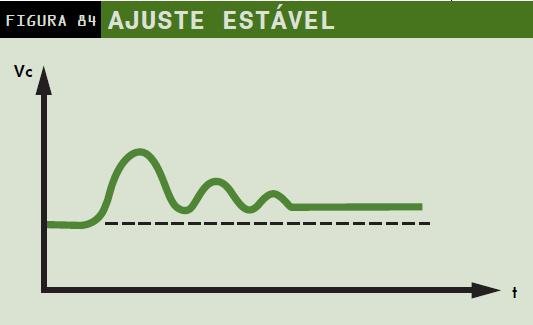 Influência do