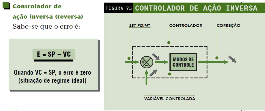 Controlador