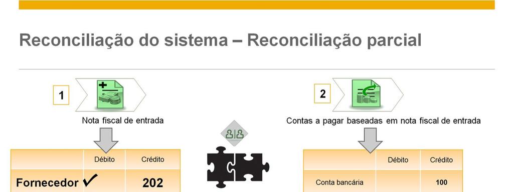 Também é possível reconciliar parcialmente transações ao emitir contas a receber ou contas a pagar.