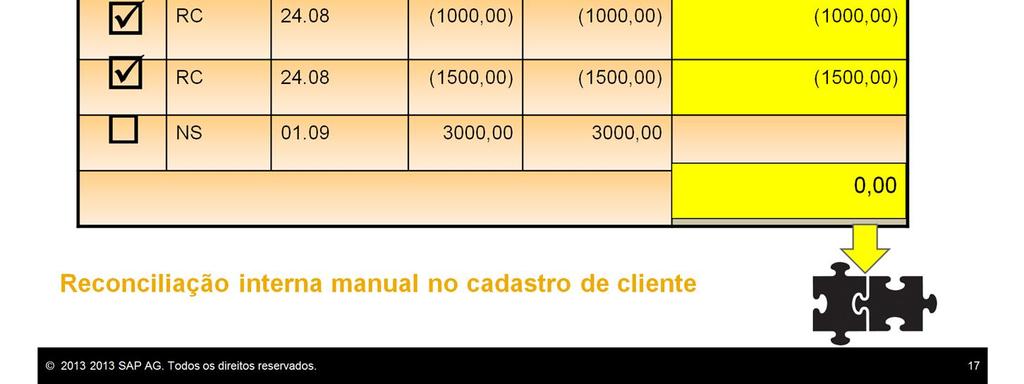 Se o pagamento tiver sido lançado como um Pagamento por conta, porque nenhuma nota fiscal foi selecionada, o pagamento e as notas fiscais permanecerão pendentes (portanto, não reconciliados).