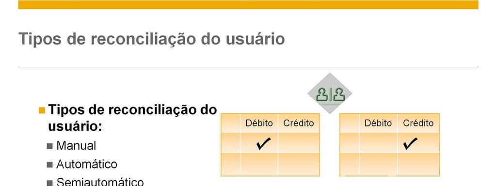 Você pode executar a reconciliação do usuário utilizando um dos três tipos de reconciliação: manual, automático e semiautomático.