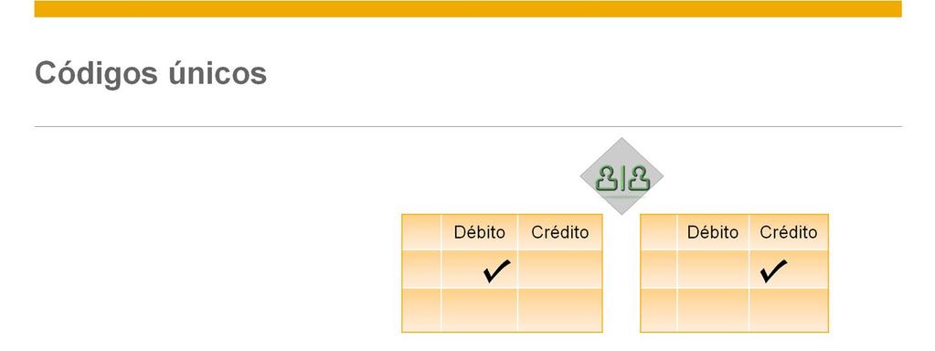 O sistema atribui um número de reconciliação único para cada reconciliação interna do usuário concluída (sendo manual, automática ou semiautomática).