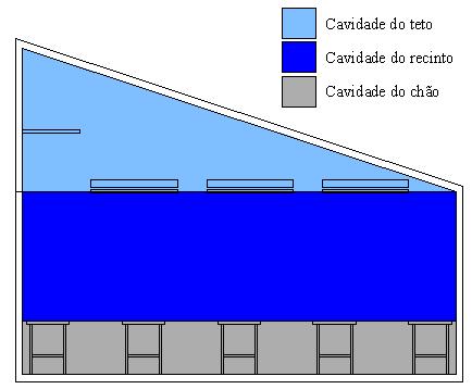 48 Para o cálculo da iluminância na sala de aula, foram utilizadas as informações do sistema lumínico atual, conforme descritas anteriormente.