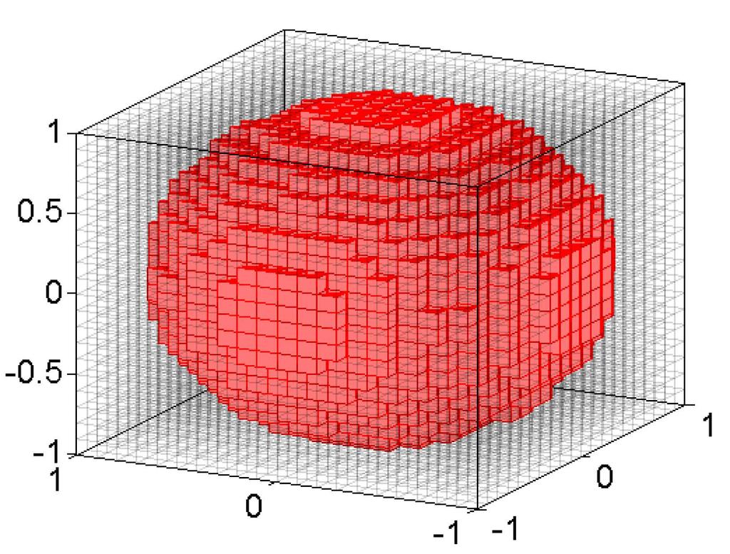 Aproximação de integrais Exemplo: Aproximar o volume de uma esfera n-dimensional.